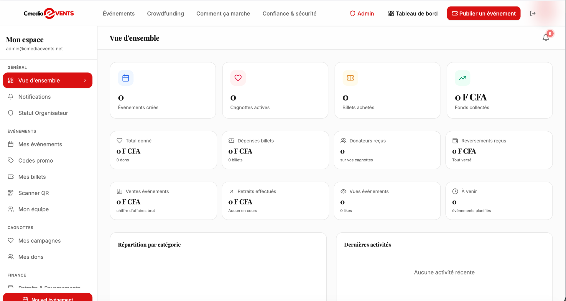 Tableau de bord Cmediaevents — Vue d'ensemble organisateur