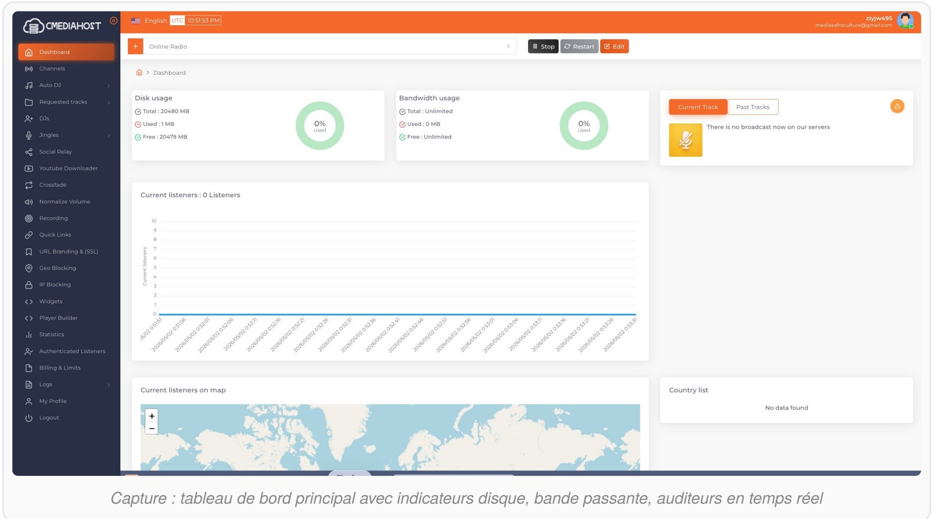 Tableau de bord Cmediahost WebRadio — Dashboard avec indicateurs